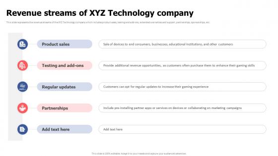 Revenue Streams Of XYZ Technology Company Video Game Financing Pitch Deck Revenue Streams Of XYZ Technology Company Video Game Financing Pitch Deck