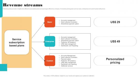 Revenue Streams Online Financial Management Funding Elevator Brochure Pdf