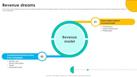Revenue Streams Online Marketing Solutions Pitch Deck Revenue Streams Online Marketing Solutions Pitch Deck