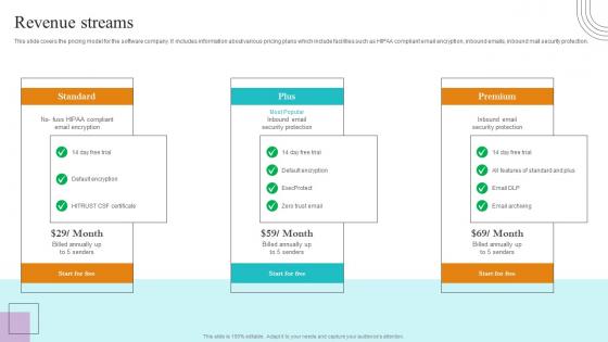 Revenue Streams Paubox Capital Funding Pitch Deck Structure Pdf Revenue Streams Paubox Capital Funding Pitch Deck Structure Pdf