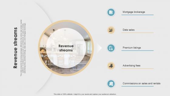 Revenue Streams Property Listings Platform Pitch Deck PPT Presentation
