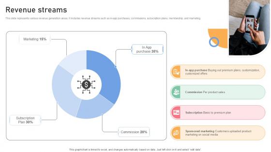 Revenue Streams Resale Business Investor Funding Elevator Ppt Example