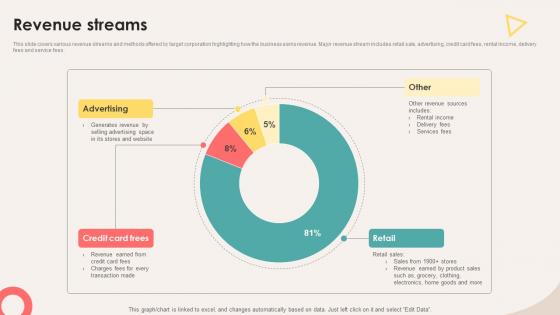 Revenue Streams Retail Store Investor Elevator Pitch Deck