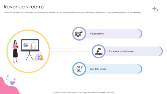 Revenue Streams Social Media Application Development Company Fundraising Pitch Deck Revenue Streams Social Media Application Development Company Fundraising Pitch Deck