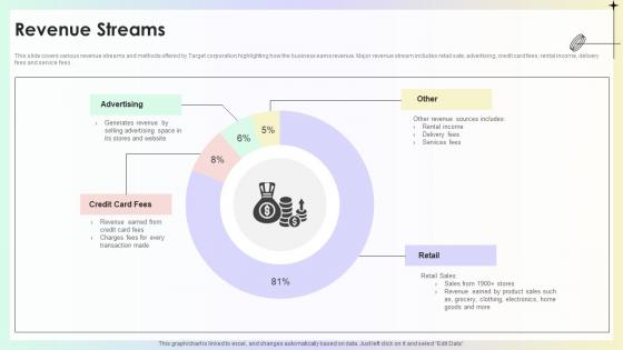 Revenue Streams Target Store Investor Funding Pitch Deck