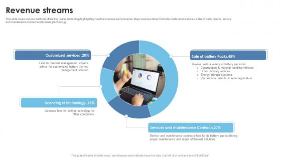 Revenue Streams Thermal Battery Packs Manufacturer Investor Funding Elevator Pitch Deck