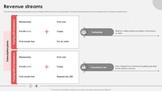 Revenue Streams Virtual Medical Consultancy Investor Funding Elevator Pitch Deck Revenue Streams Virtual Medical Consultancy Investor Funding Elevator Pitch Deck