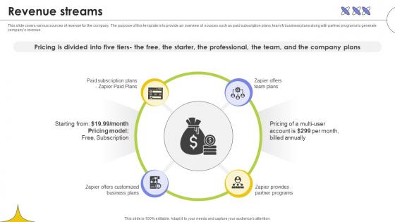 Revenue Streams Web Based Automated Tool Platform Pitch Deck Ppt Sample
