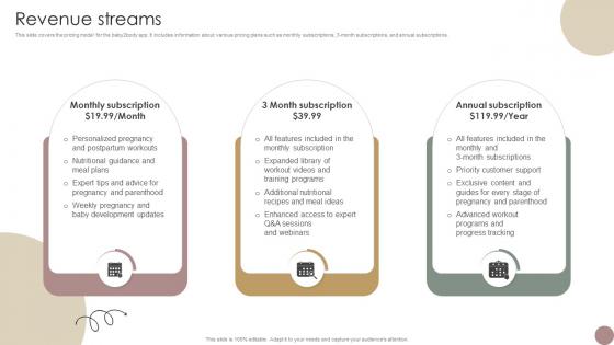 Revenue Streams Women Wellness Coaching Platform Pitch Deck Revenue Streams Women Wellness Coaching Platform Pitch Deck