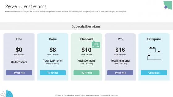 Revenue Streams Workflow Management Investor Funding Elevator Pitch Deck