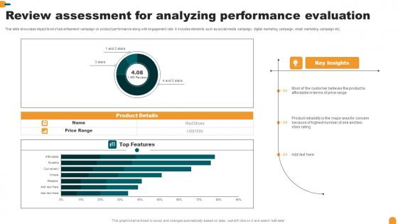 Review Assessment For Analyzing Performance Evaluation Guidelines Pdf Review Assessment For Analyzing Performance Evaluation Guidelines Pdf