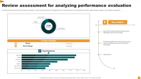 Review Assessment For Analyzing Performance Evaluation Guidelines Pdf