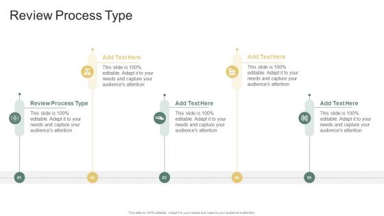 Review Process Type In Powerpoint And Google Slides Cpb