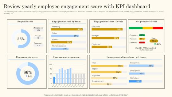 Review Yearly Employee Engagement Score Action Steps For Employee Engagement Background Pdf
