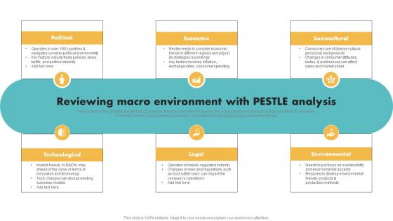 Reviewing Macro Environment With Pestle Analysis Customer Segmentation Diagrams Pdf