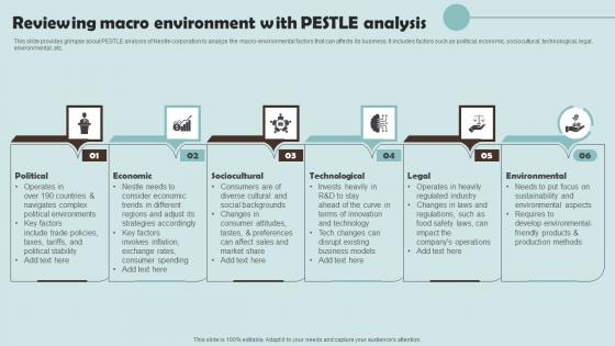 Reviewing Macro Environment With Pestle Analysis Outline Of Nestle Management Themes Pdf Reviewing Macro Environment With Pestle Analysis Outline Of Nestle Management Themes Pdf