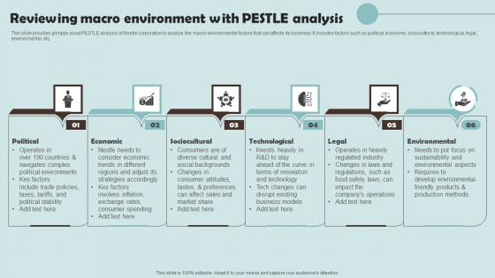 Reviewing Macro Environment With Pestle Analysis Outline Of Nestle Management Themes Pdf