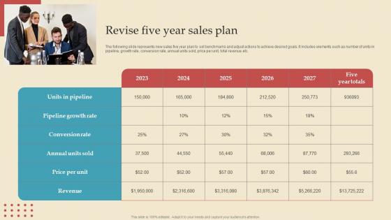 Revise Five Year Sales Describing Business Performance Administration Goals Structure Pdf