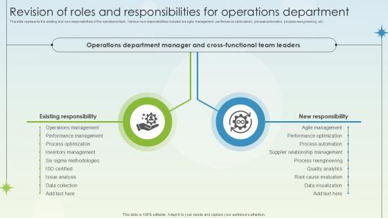 Revision Of Roles And Responsibilities For Operations Business Growth Ppt Sample
