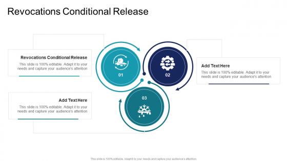 Revocations Conditional Release In Powerpoint And Google Slides Cpb