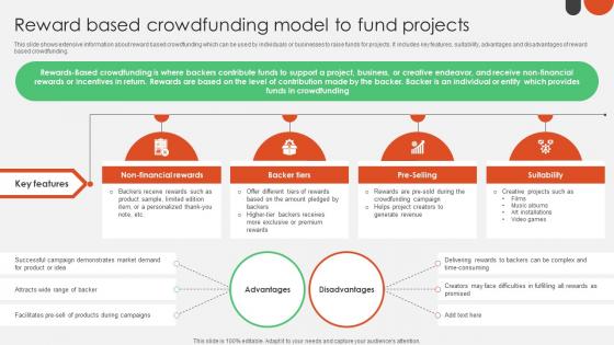 Reward Based Crowdfunding Model To Crowdfunding For Nonprofits To Support Fin SS V