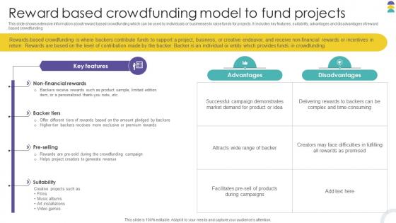 Reward Based Crowdfunding Model To Fund Crowdfunding Strategies To Raise Funds Fin SS V Reward Based Crowdfunding Model To Fund Crowdfunding Strategies To Raise Funds Fin SS V