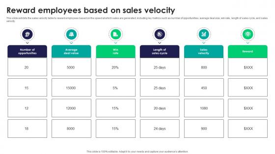 Reward Employees Based On Sales Velocity Tactics For Improving Field Sales Team SA SS V Reward Employees Based On Sales Velocity Tactics For Improving Field Sales Team SA SS V