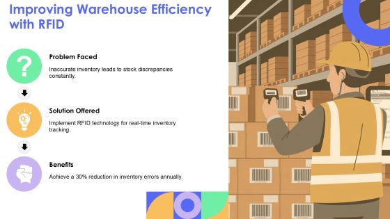 Rfid And Barcode Scanning For Accurate Inventory PPT Example AT Slide14