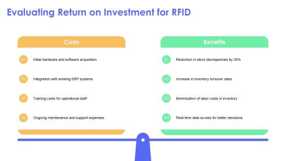 Rfid And Barcode Scanning For Accurate Inventory PPT Example AT Slide20