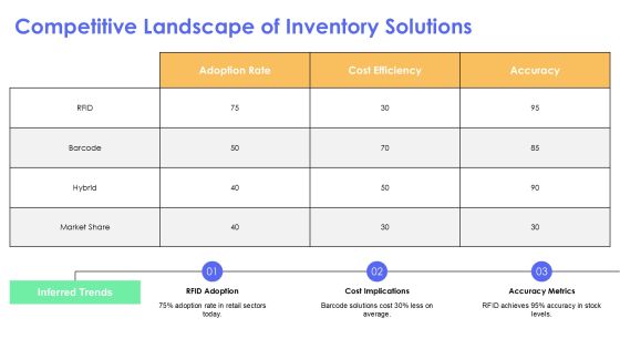 Rfid And Barcode Scanning For Accurate Inventory PPT Example AT Slide24