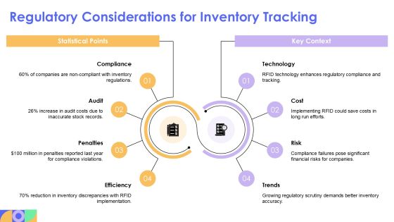 Rfid And Barcode Scanning For Accurate Inventory PPT Example AT Slide26