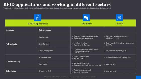 RFID Applications And Working In Different Sectors RFID Solutions For Asset Traceability Background Pdf