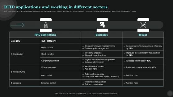 RFID Applications And Working In Different Sectors Tech Asset Management Formats Pdf