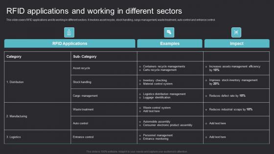 RFID Applications Working Maximizing Efficiency With Asset Tracking Solutions Template Pdf RFID Applications Working Maximizing Efficiency With Asset Tracking Solutions Template Pdf