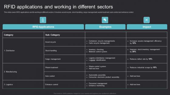 RFID Applications Working Maximizing Efficiency With Asset Tracking Solutions Template Pdf