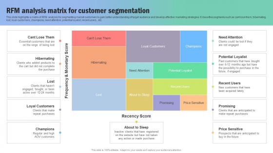 RFM Analysis Matrix For Customer Segmentation Guide For Segmenting And Formulating Rules Pdf