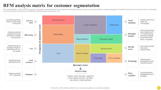 RFM Analysis Matrix For Customer Segmentation User Segmentation Ideas Pdf