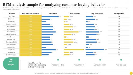 RFM Analysis Sample For Analyzing Customer Buying Behavior User Segmentation Graphics Pdf