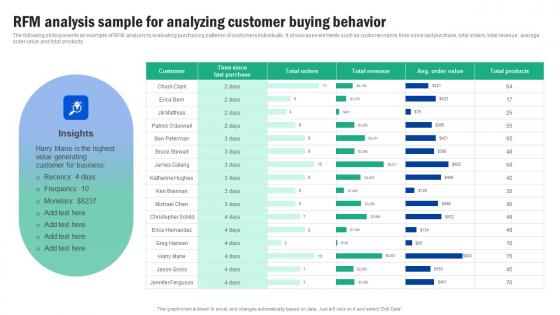 RFM Analysis Sample For Analyzing Customer Buying Guide For Segmenting And Formulating Portrait Pdf