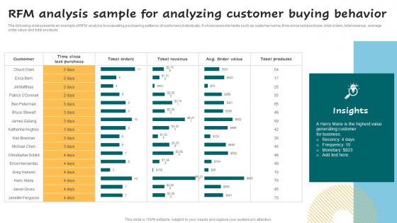 RFM Analysis Sample For Analyzing Customer Buying Successful Guide For Market Segmentation Topics Pdf