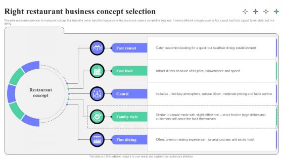 Right Restaurant Business Concept Selection Strategic Guide To Launching Ppt Presentation Right Restaurant Business Concept Selection Strategic Guide To Launching Ppt Presentation