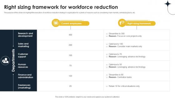 Right Sizing Framework For Workforce Reduction Implementing Personnel Downsizing Initiative