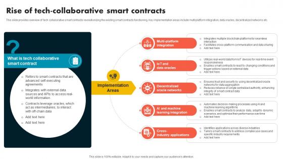 Rise Of Tech Collaborative Smart Contracts Supply Chain Evolution Harnessing The Power BCT SS V