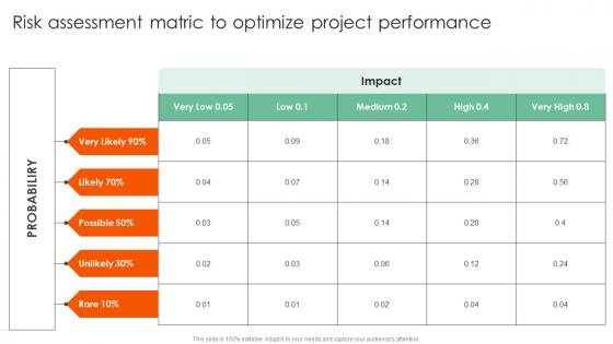 Risk Assessment Matric To Optimize Complete Guide On How To Mitigate Themes Pdf