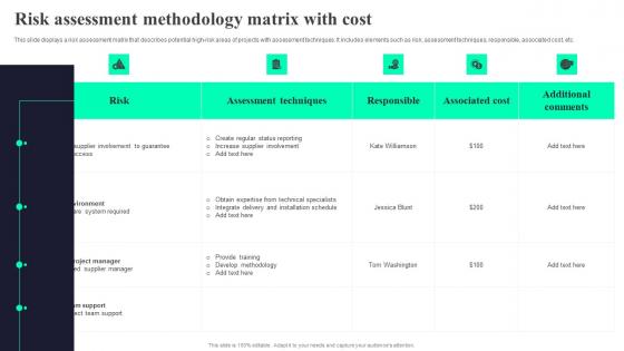 Risk Assessment Methodology Matrix With Cost Themes Pdf