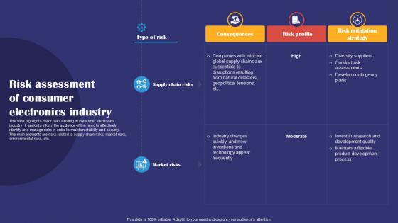 Risk Assessment Of Consumer Electronics Industry Smartphones Industry Report PPT Sample IR SS V