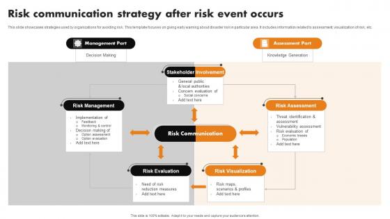 Risk Communication Strategy After Risk Event Occurs Download Pdf