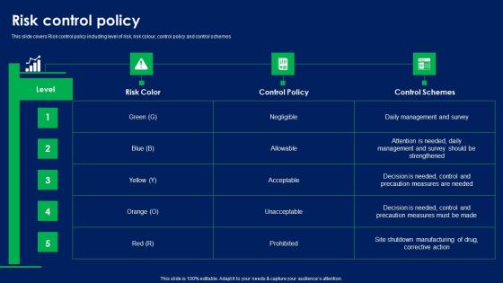 Risk Control Policy Quality Risk Assessment Background PDF