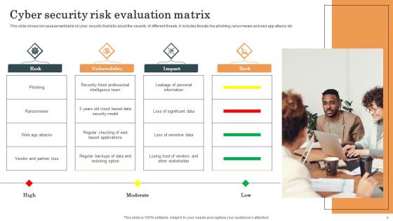 Risk Evaluation Matrix Ppt Powerpoint Presentation Complete Deck With Slides Survey
