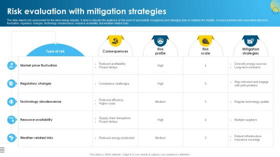 Risk Evaluation With Mitigation Global Wind Power Market PPT Sample IR SS V